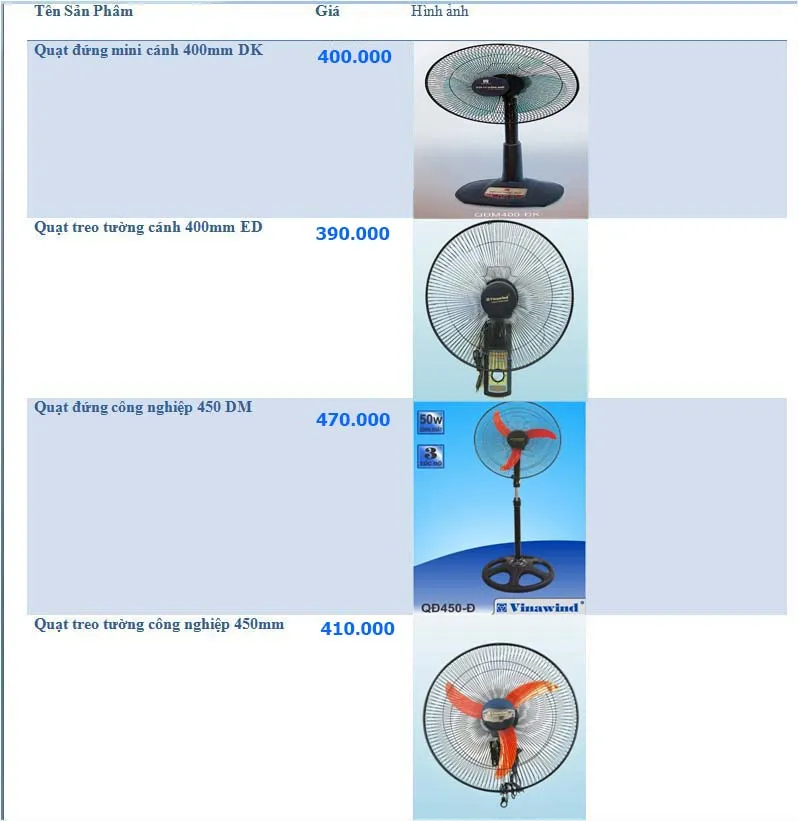 bảng giá quạt điện cơ thống nhất