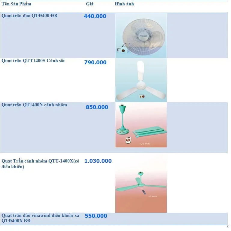 quạt trần điện cơ thống nhất