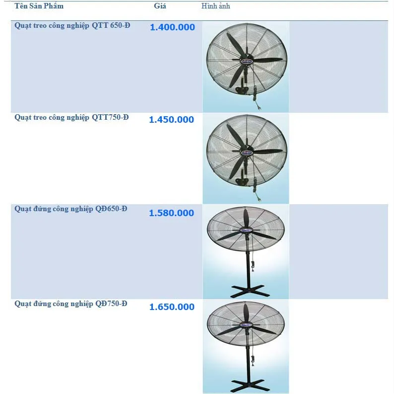 quạt điện công nghiệp vina wind